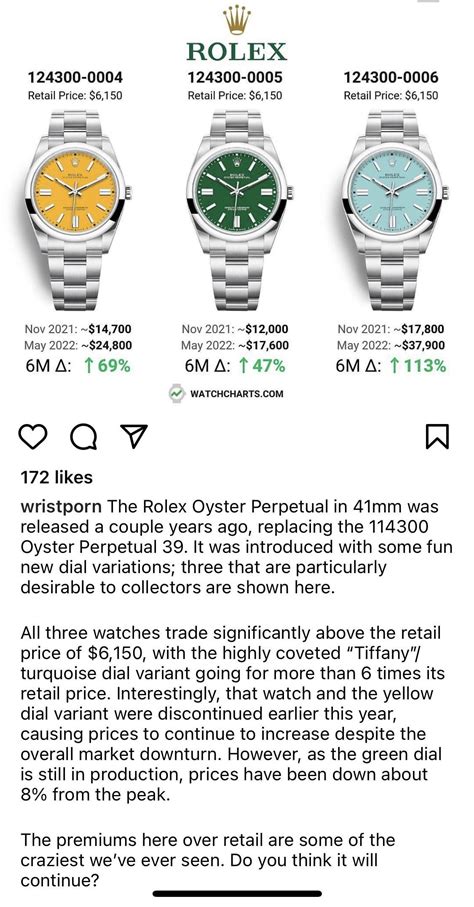 is a display model rolex worth buying|rolex watch appreciation chart.